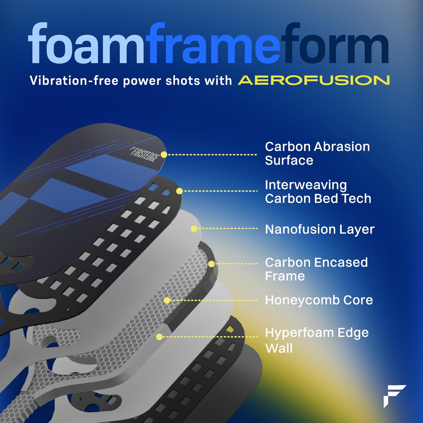 FirstEdge AeroFusion Japanese Toray T700 Carbon Fibre Edgeless Premium Thermoformed Pickleball Paddle, 2 Balls, Overgrip, Eraser (Gift Set)