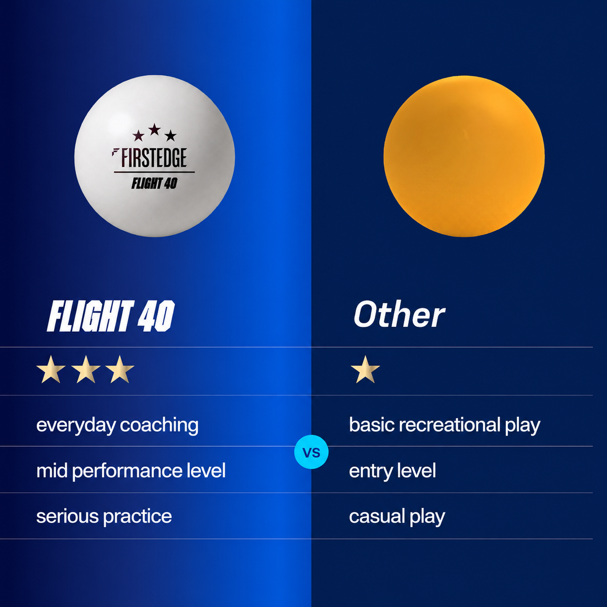 Flight 40 3-Star Table Tennis Balls