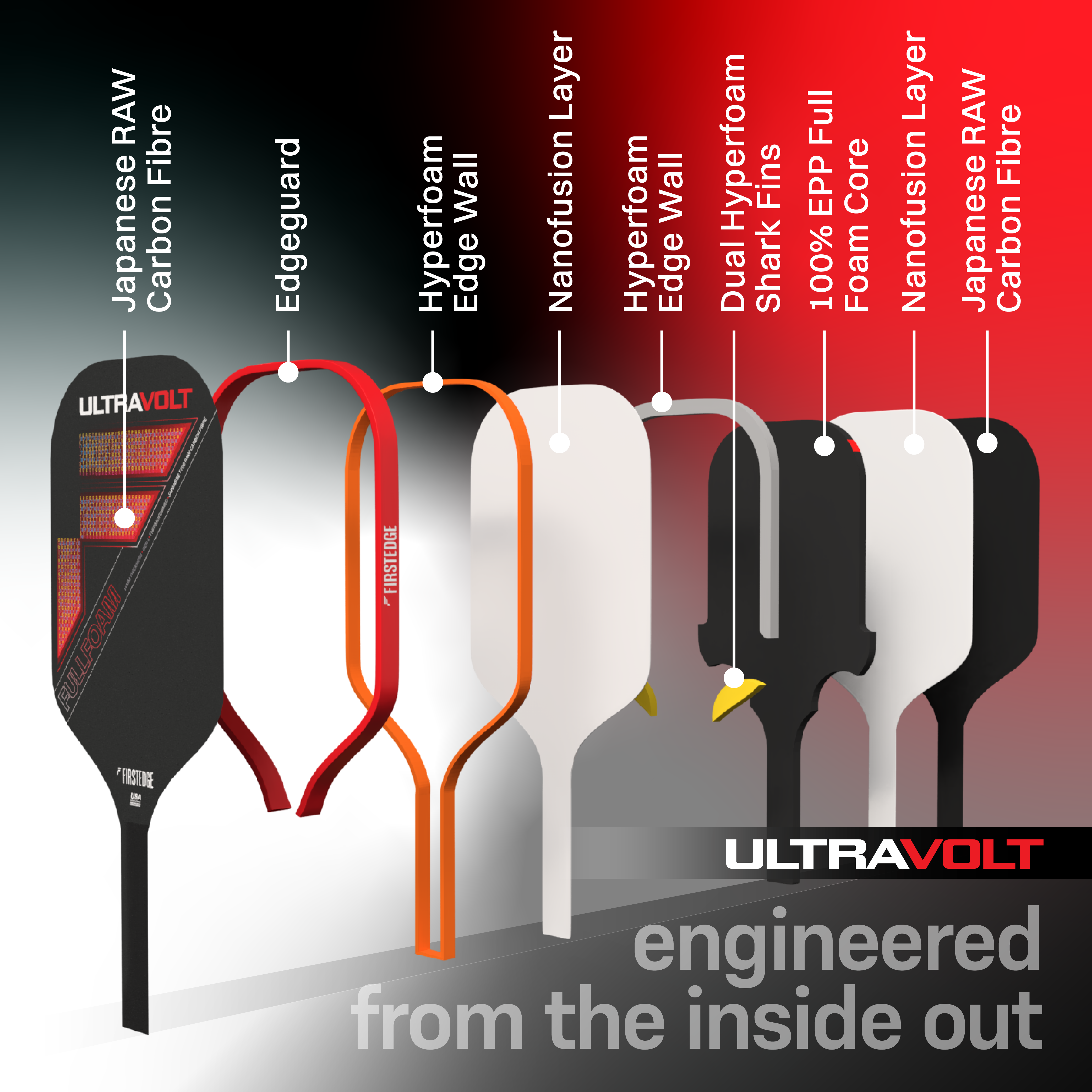 UltraVolt USAPA Approved Pickleball Paddle