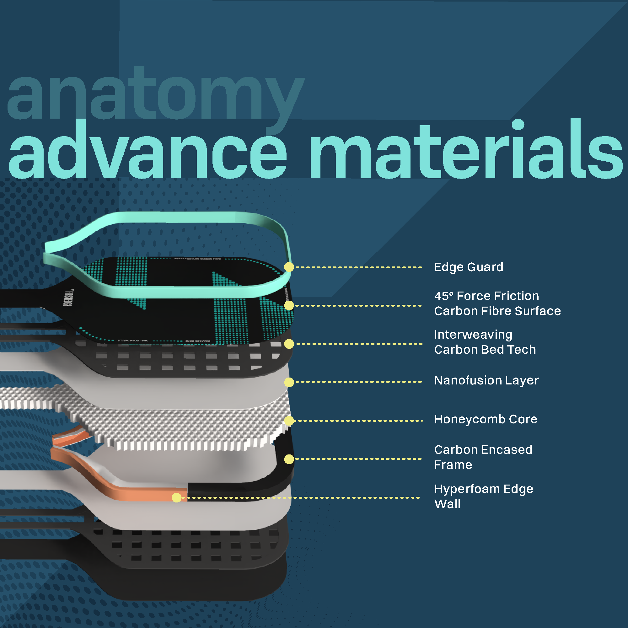 HyperCharge Pickleball Paddle (USAPA approved)